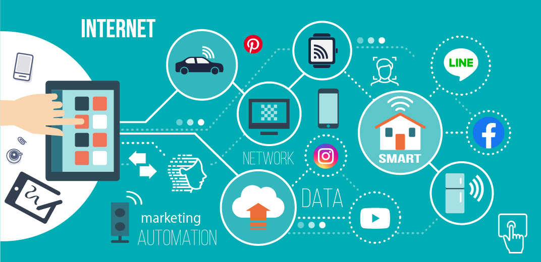 マーケティング図